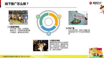 互聯(lián)網(wǎng)食品營(yíng)銷解決方案 從策略到執(zhí)行的全面指南