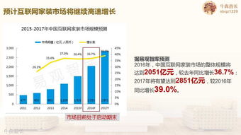 互聯(lián)網(wǎng)家裝品牌規(guī)劃及營(yíng)銷推廣建議