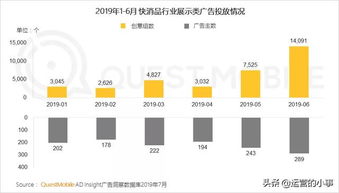 2019移動(dòng)互聯(lián)網(wǎng)廣告營(yíng)銷半年報(bào)告 廣告收入增速腰斬，互聯(lián)網(wǎng)銷售面臨新挑戰(zhàn)