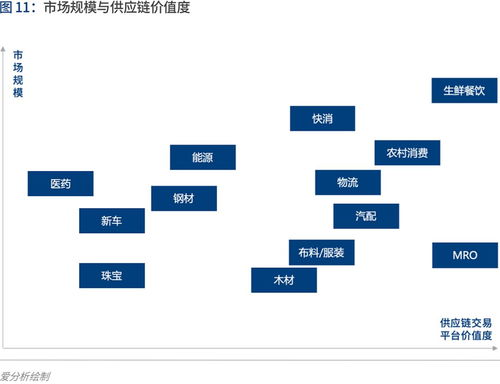 產(chǎn)業(yè)互聯(lián)的下一站 B2B 4.0時(shí)代如何重塑互聯(lián)網(wǎng)銷售？