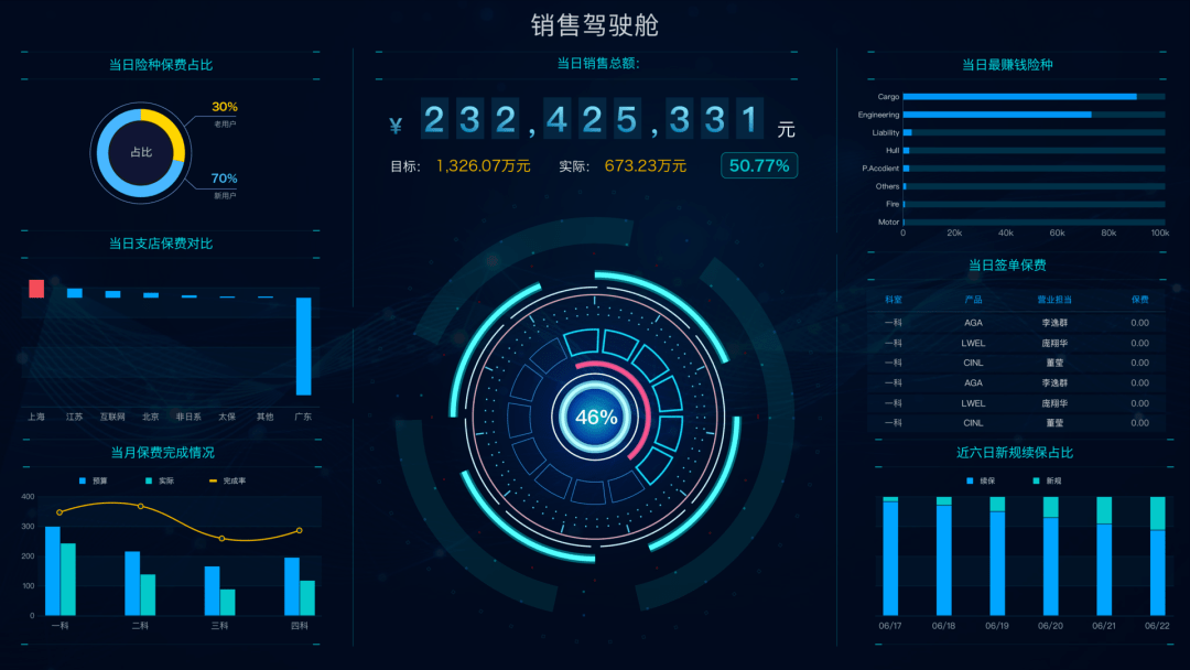 駕駛艙指標(biāo)體系設(shè)計(jì) 5大行業(yè)通用方法論及互聯(lián)網(wǎng)銷售實(shí)踐