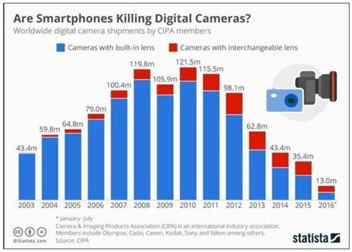 2017人工智能應用軟件開發 中美領跑世界，日本延續頹勢的格局解析