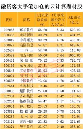 數(shù)據(jù)源頭在醫(yī)院 東華軟件人工智能應(yīng)用軟件開發(fā)引領(lǐng)醫(yī)療信息化縱深發(fā)展