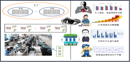 物聯(lián)網(wǎng)RFID技術(shù)在智能制造中的融合應(yīng)用與人工智能軟件開發(fā)實(shí)踐